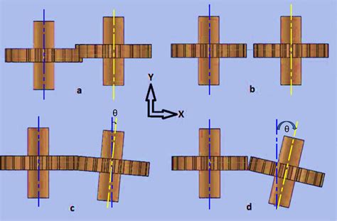 Gear linkage misalignment