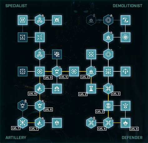 Gears Tactics General Class Tips