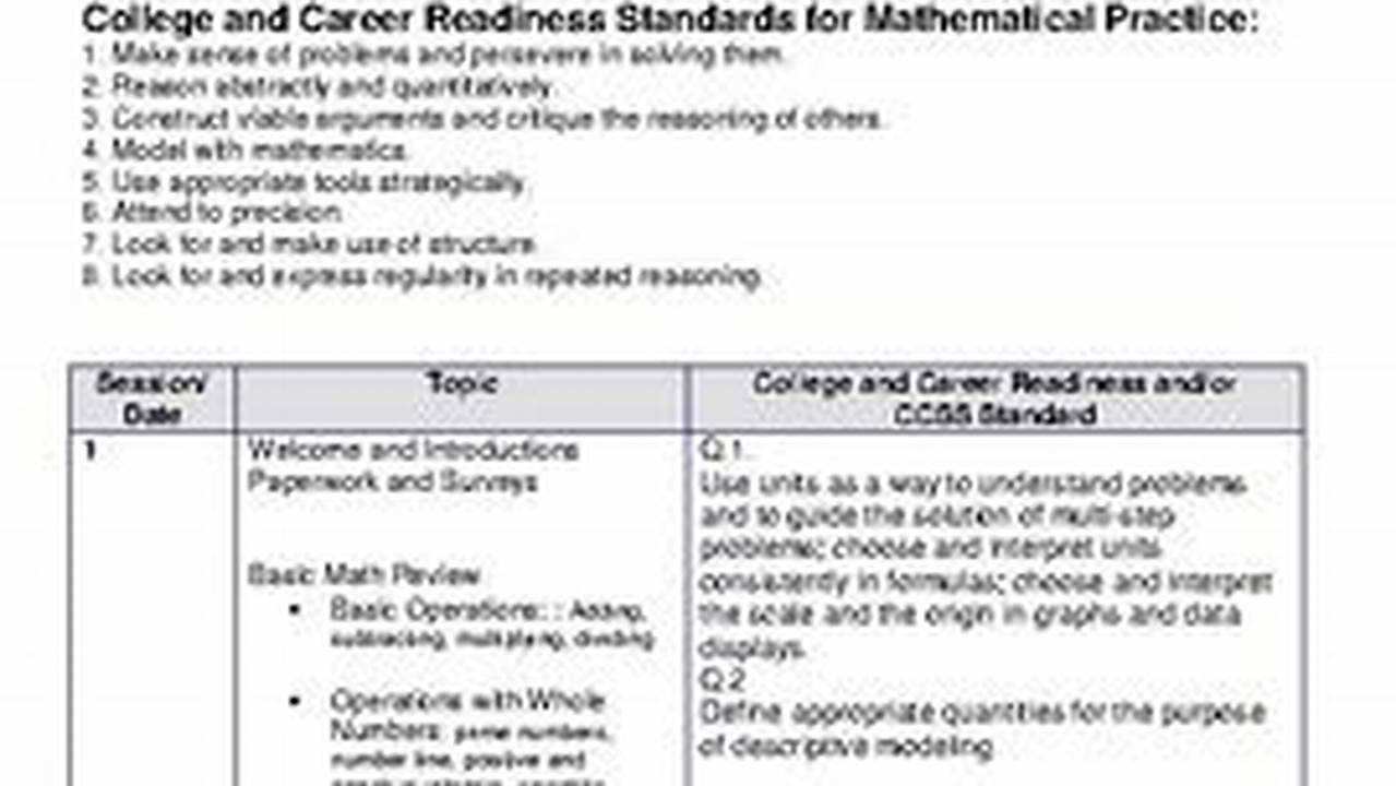 Ged 2024 Math Syllabus