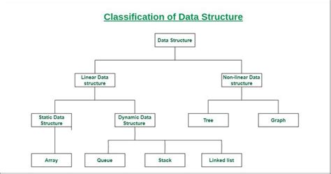 Data Structures and Algorithms Set 36