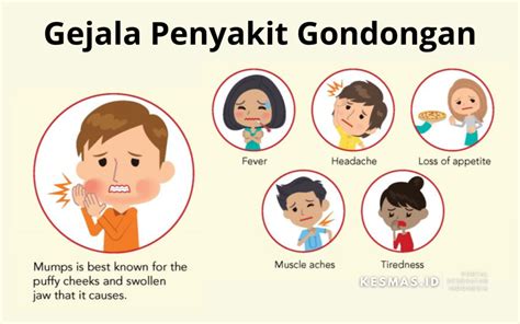 Gejala Gondongan