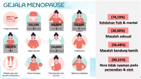 Gejala Menopause