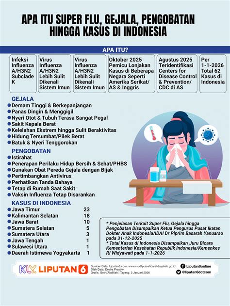 Gejala Super Flu parah