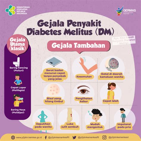 Gejala Umum Diabetes