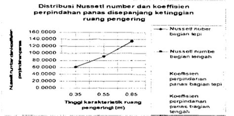 Gelang Kelima: Koeffisien Temperatur