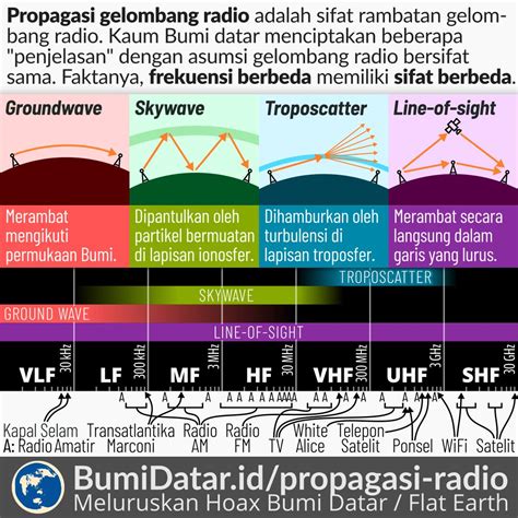 Gelombang Radio