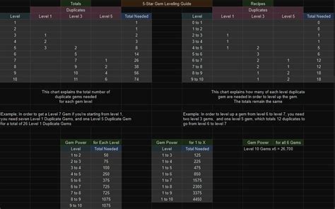 Gem Leveling Calculator