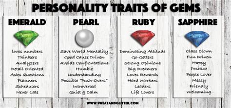 Gem Personality Test