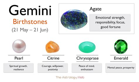 Gemini Color Stone