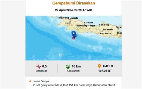 Gempa Garut