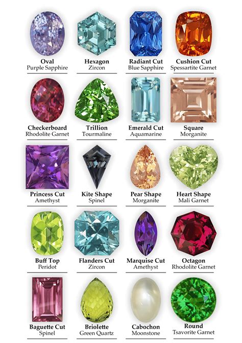 Gemstone Variety