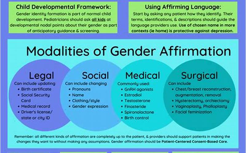 Gender Affirmation Treatment