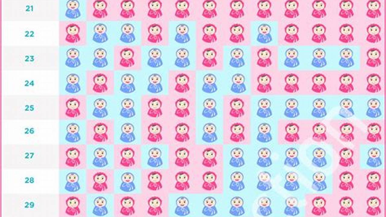 Gender Predictor Calculator 2025