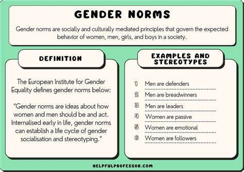 Gender Differences in Stubbornness