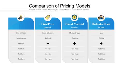 Understanding the Geneious Pricing Model (Acquiring the Software)