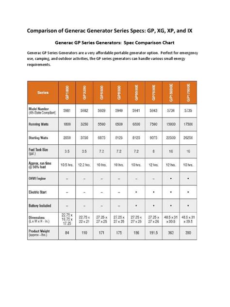 Generac Generators Sizing Chart