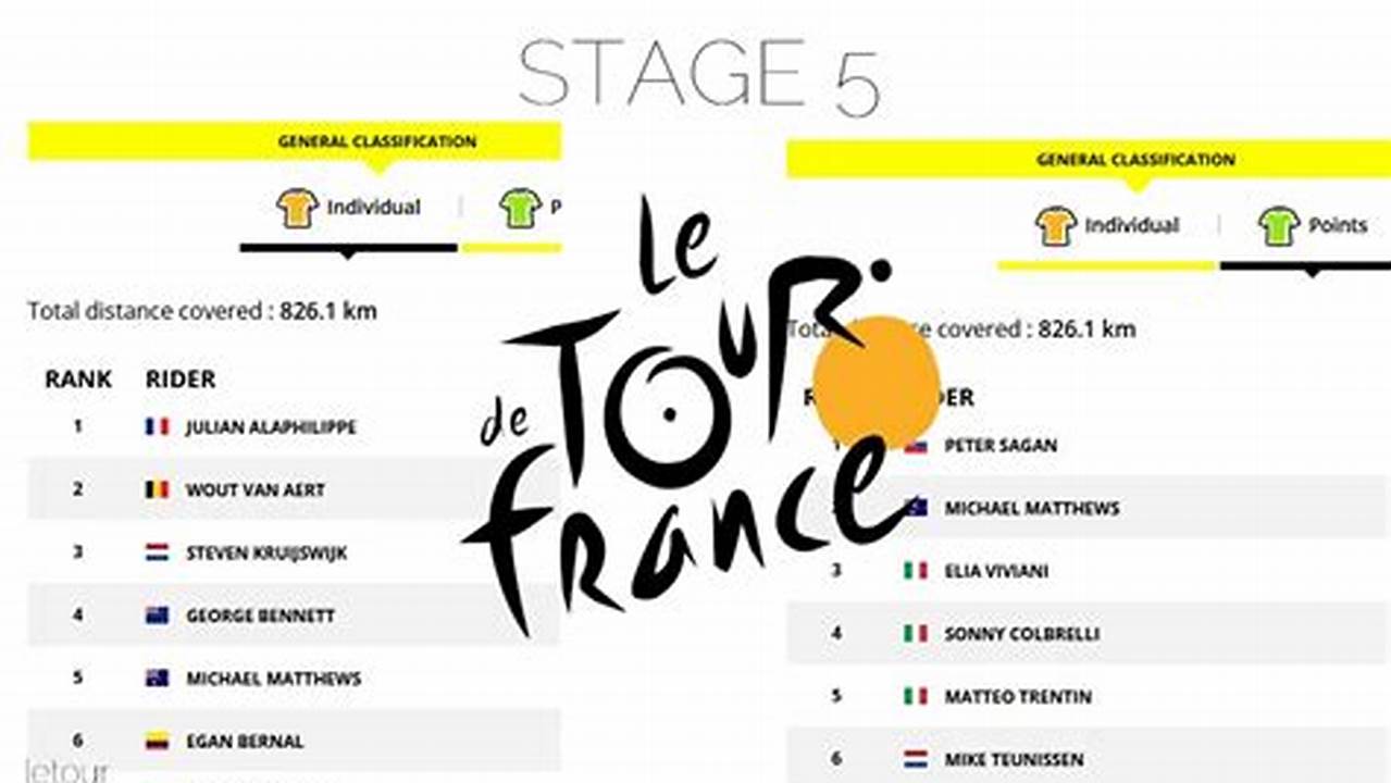 General Classification Tour De France 2024