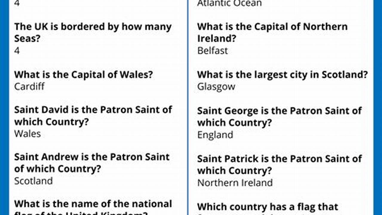 General Knowledge Pub Quiz Questions 2025 Uk