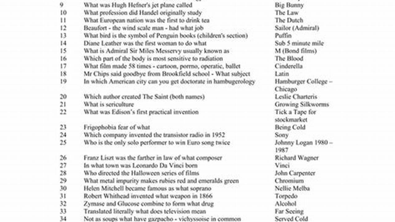 General Knowledge Quiz Questions Sep 2024