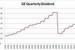 General Electric Dividend