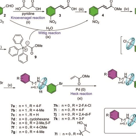 General Facts of KNO3