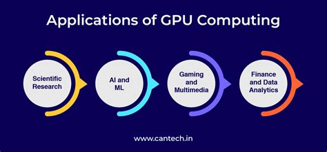 General GPU Computing Tasks