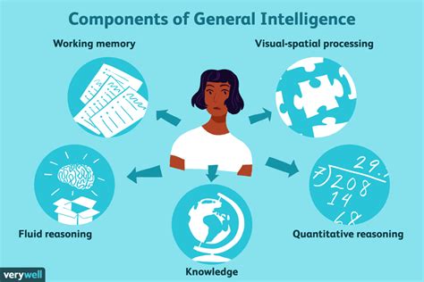 Unlocking the Mysteries of the Mind: The Comprehensive Guide to General Intelligence Psychology Definition