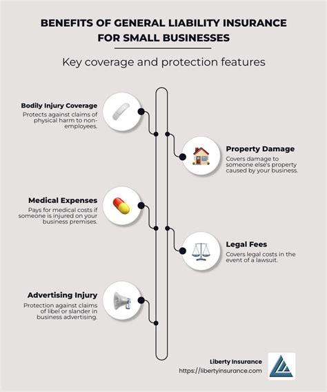 General Liability Insurance for Small Businesses