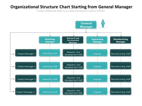General Manager Organizational Chart