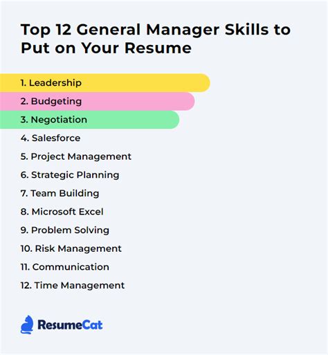 General Manager Skills