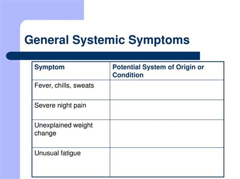 General Systemic Symptoms