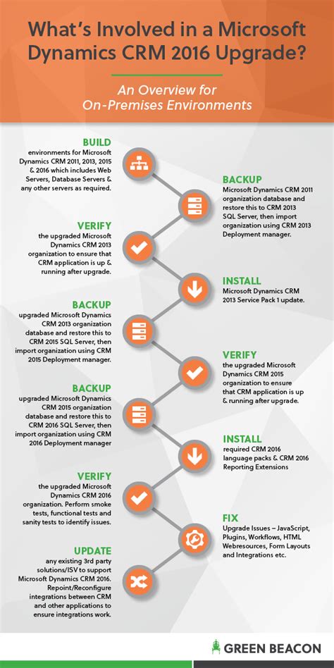 General availability of Dynamics CRM 2016