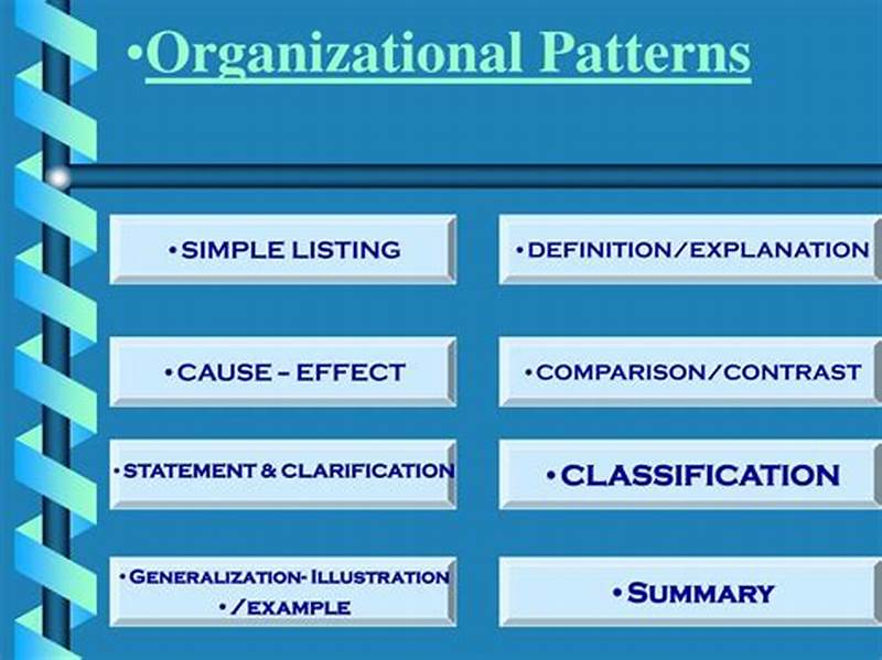 Generalization And Example Pattern Of Organization