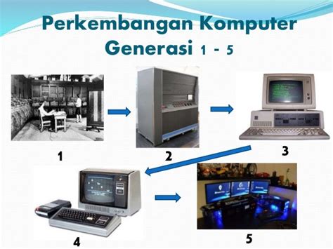 Generasi-generasi Komputer