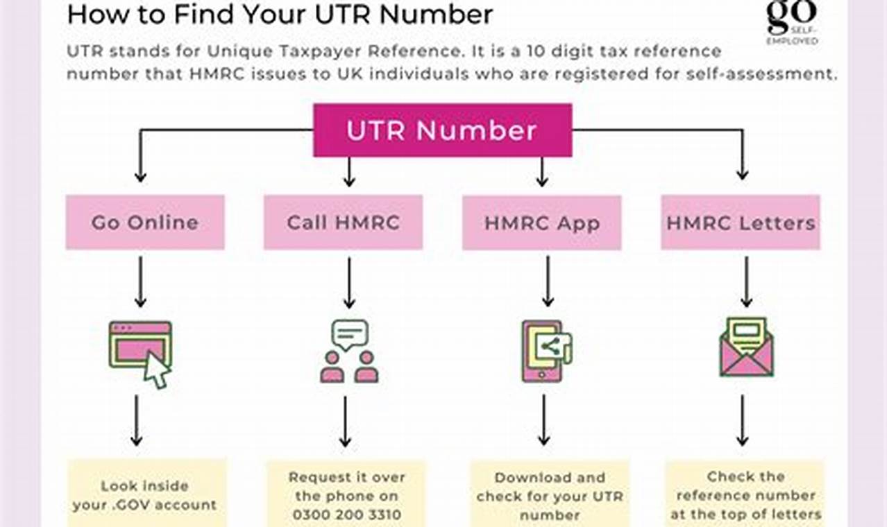 Generate UTR number