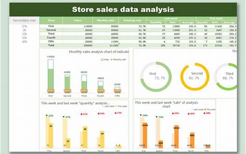 Generate Valuable Sales Data