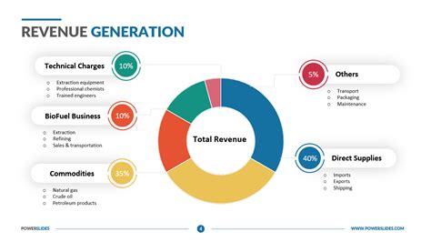 Fostering Financial Fortitude: Unlocking the Leading Strategies for Generating Revenue