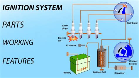 Generating Sparks: The Ignition Coil's Function