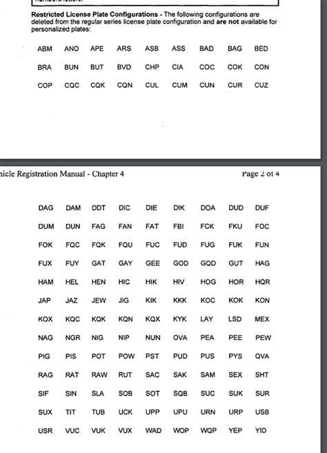 Generating license plates -- and troubles filtering them - Scripting 