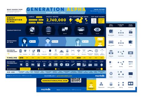 Generation Alpha 2013-Present