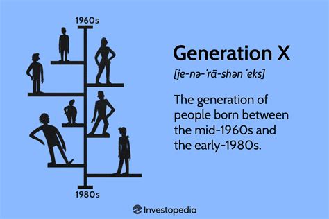Generation X 1965-1980