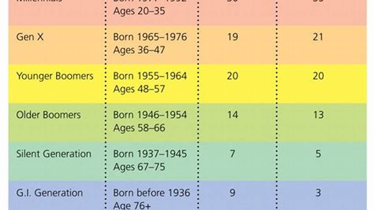 Generational Calendar