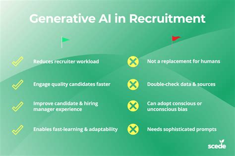 Generative AI for recruitment