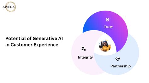 Generative AI in customer experience