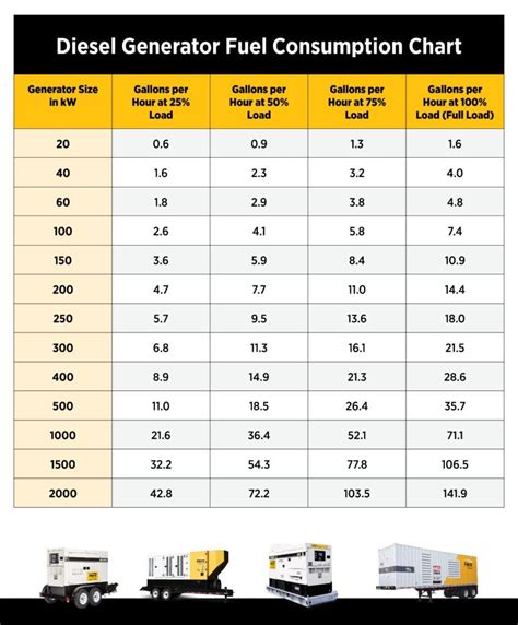 Generator Fuel Consumption Gallons Per Hour