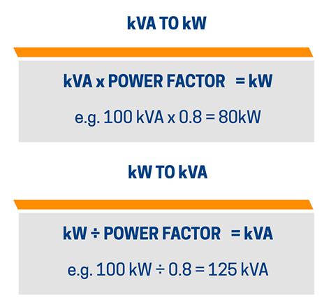 Generator Size Calculator Process
