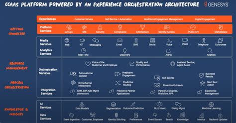 Genesys Cloud Feature Matrix