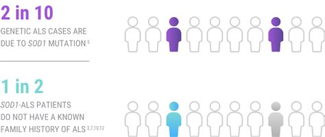 Genetic vs. Sporadic Cases