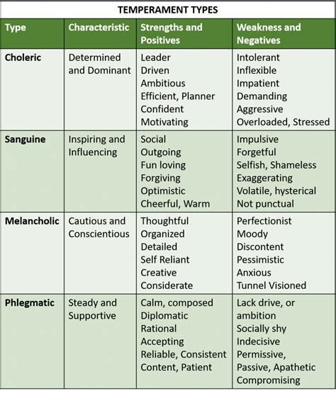 Genetics vs Temperament Does Color Affect Personality