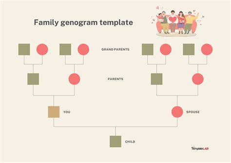 Genogram Family Tree Template - SCIENCE EDUCATION